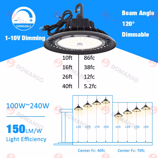 Factory High Quality Green PVC/PU/Pvk Light Duty/Weight Industrial Conveyor/Transmission/Timing Belting/Belt with Grass Pattern